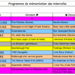 Répétition de la Chorale rôliste