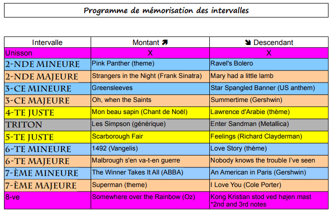 Répétition de la Chorale rôliste